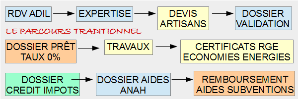 isolation-combles-parcours traditionnel
