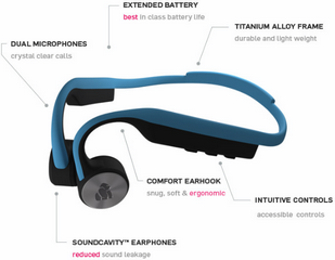 Gorilla Ti2 Open Ear Headphones