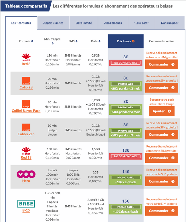 Téléphonie : conseils pour bien choisir son forfait (Belgique) - Tests et  Bons Plans pour Consommer Malin