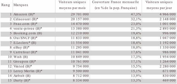 classement-sites-ecommerce