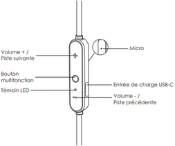 aukey-key-series-b60-essai