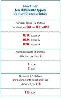 numeros-payants-france