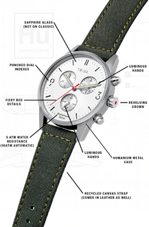 TRIWA X Humanium Metal 2.0