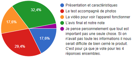 resultat-sondage-1