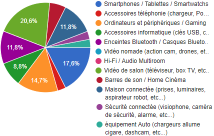 resultat-sondage-2