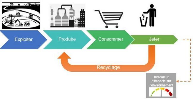 Conso : recycler ses produits high-tech et électroménager - Tests et Bons  Plans pour Consommer Malin
