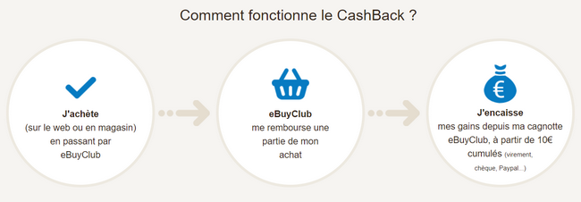fonctionnement-cash-back