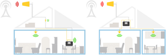 amplificateur-signal-mobile