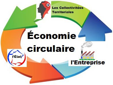 economie-circulaire-fonctionnement
