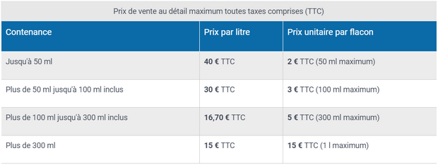encadrement-prix-gel-hydroalcoolique