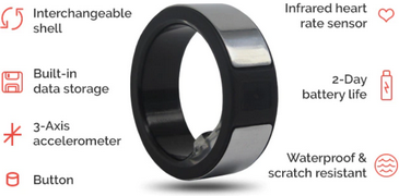 circular-smart-ring