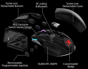 asus-rog-chakram-conception
