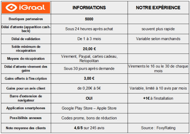 comparatif-cashback-igraal