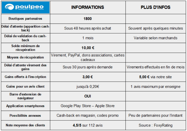 comparatif-cashback-poulpeo