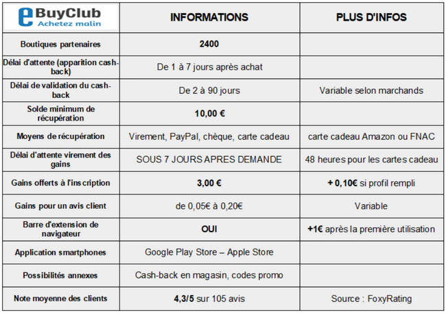 comparatif-cashback-ebuyclub