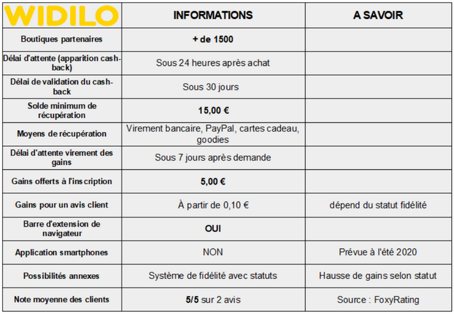 comparatif-cashback-widilo
