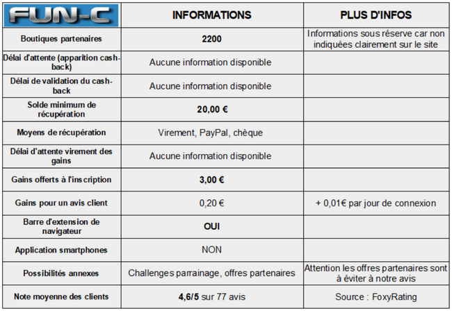 comparatif-cashback-fun-c