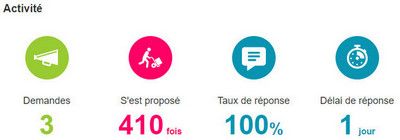 allo-voisins-avis