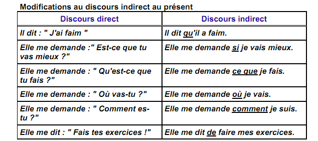 Французский перевод время