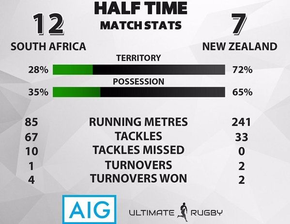 Demi finales #RWC2015 Rugby Status