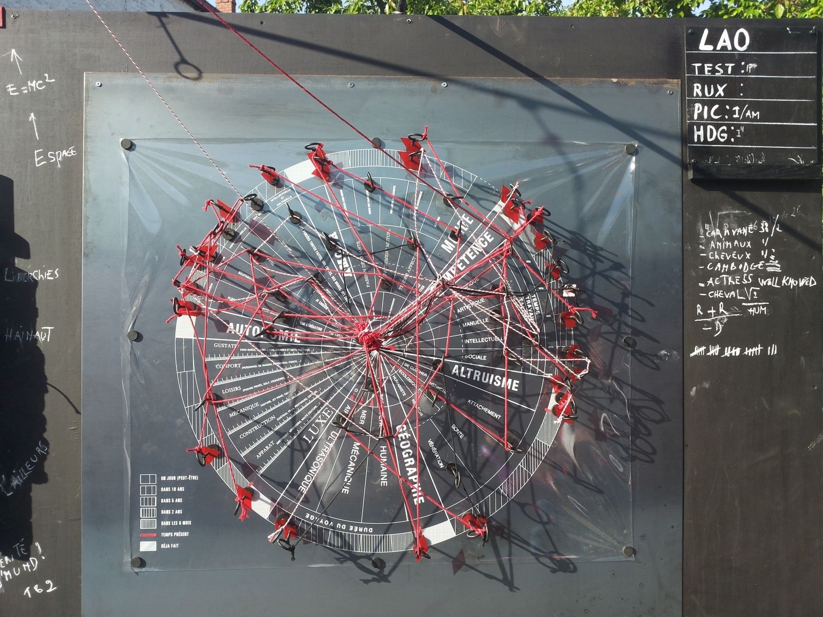 tableau fin d'analyse de la population
