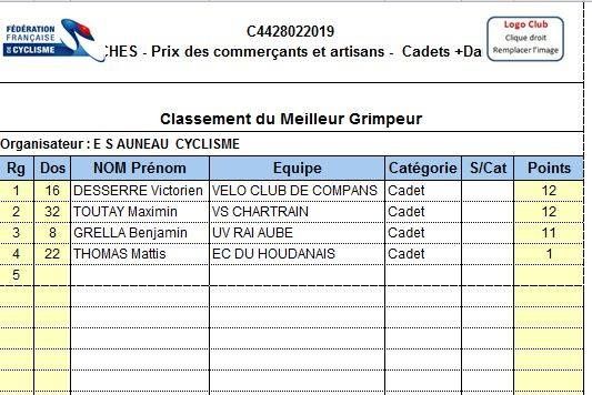 Tous les classements de la course cadets de Hanches (28)