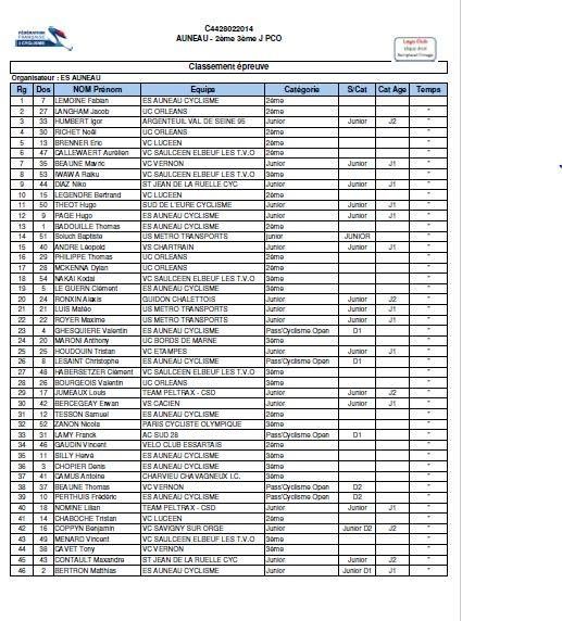 Tous les classements de la 2, 3, J et PC Open d'Auneau (28)