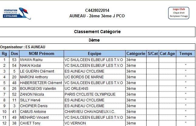 Tous les classements de la 2, 3, J et PC Open d'Auneau (28)