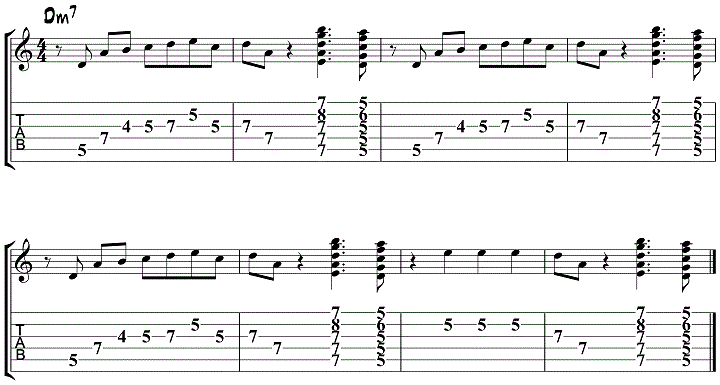Musicologie Et Arts Musicology And Guitar