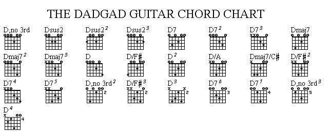 L'accordage DADGAD: techniques et plans divers - Musicology and guitar  styles