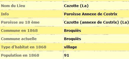 La Cazotte, paroisse en 1868