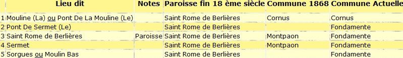 Saint Rome de Berlières, Fondamente, Montpaon, 12580, Sud Aveyron, chapelle, stèles discoïdales,