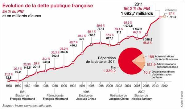 De Pompidou à Macron, le système Rothschild tire toujours profit de la dette publique