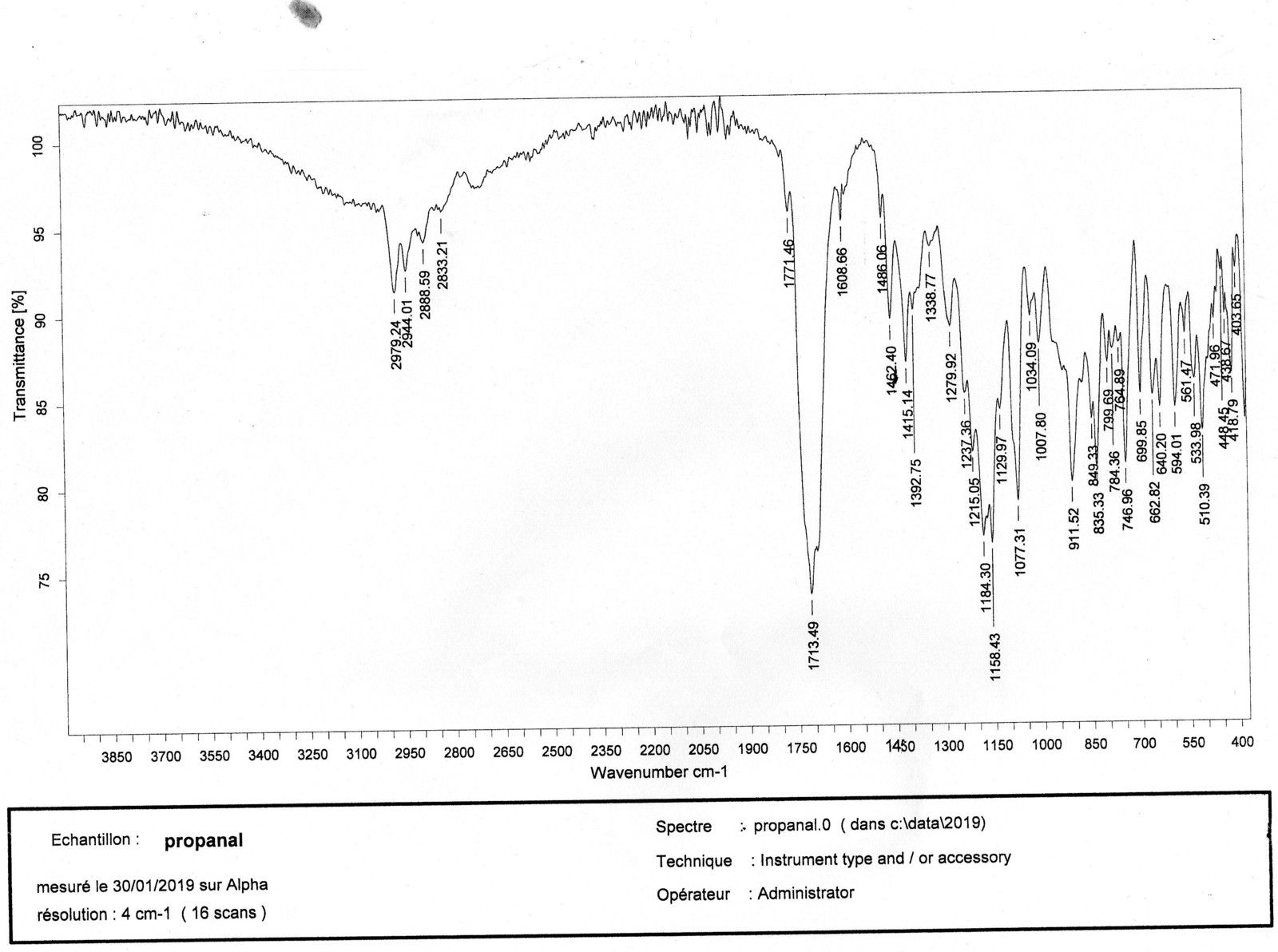 Spectres infrarouges du propanol et du propanal