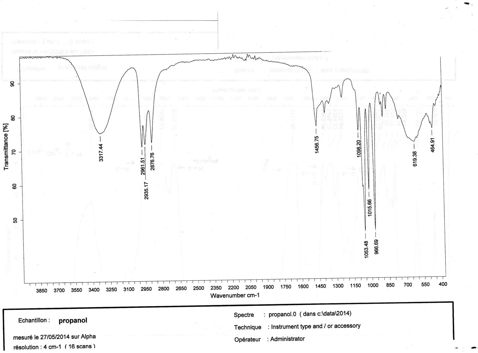 Spectres infrarouges du propanol et du propanal