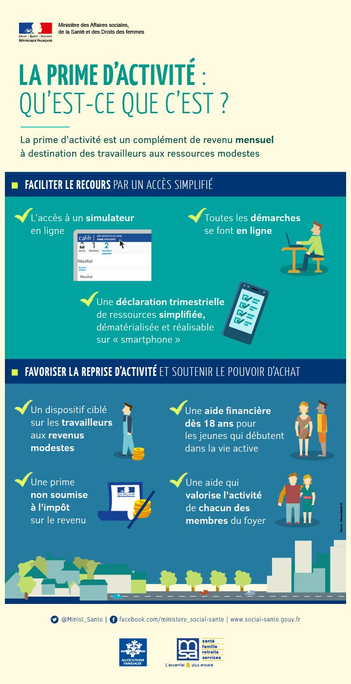 Prime D Activité Quand On Vit Chez Ses Parents La prime d’activité - FOEurodif/BOUCHARA