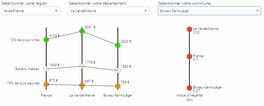 Le niveau de vie de nos communes !!!!