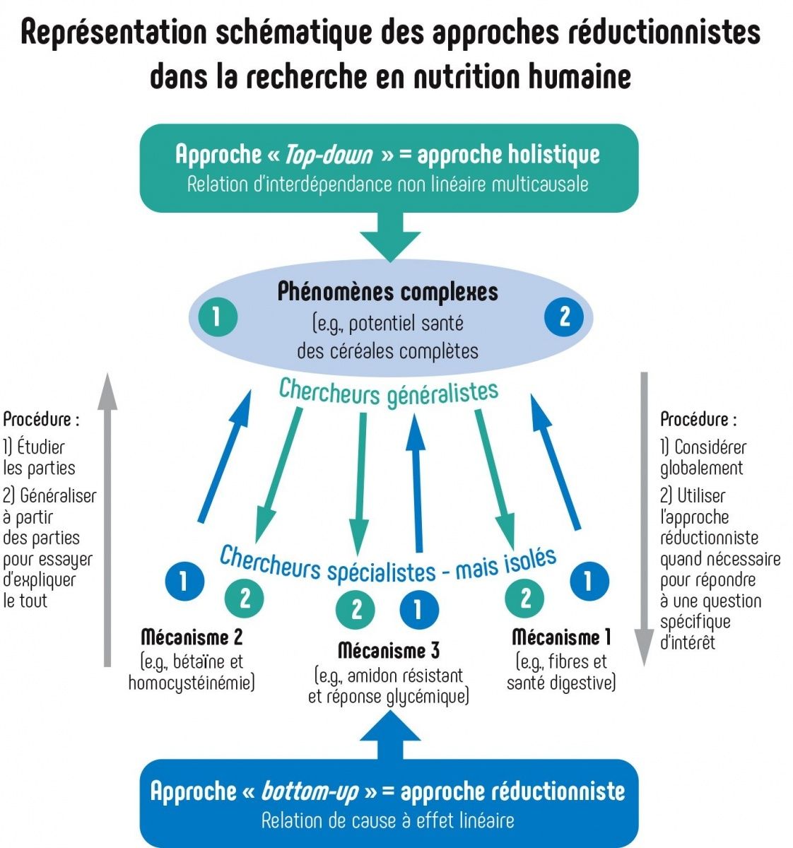 Ceux qui nous font le plus croire que les faux aliments sont de la nourriture qui se mange ?