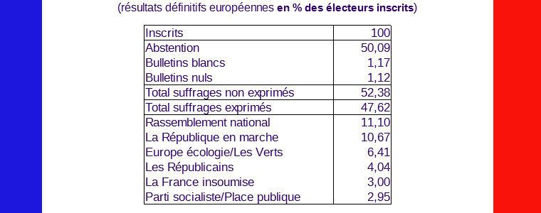 Comment devenir fous ensembles ?