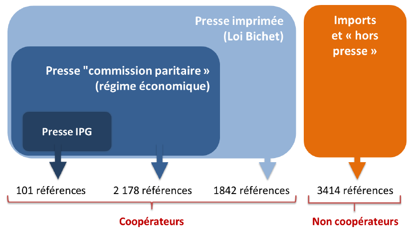 le négligé...ou le très peu diffusé…