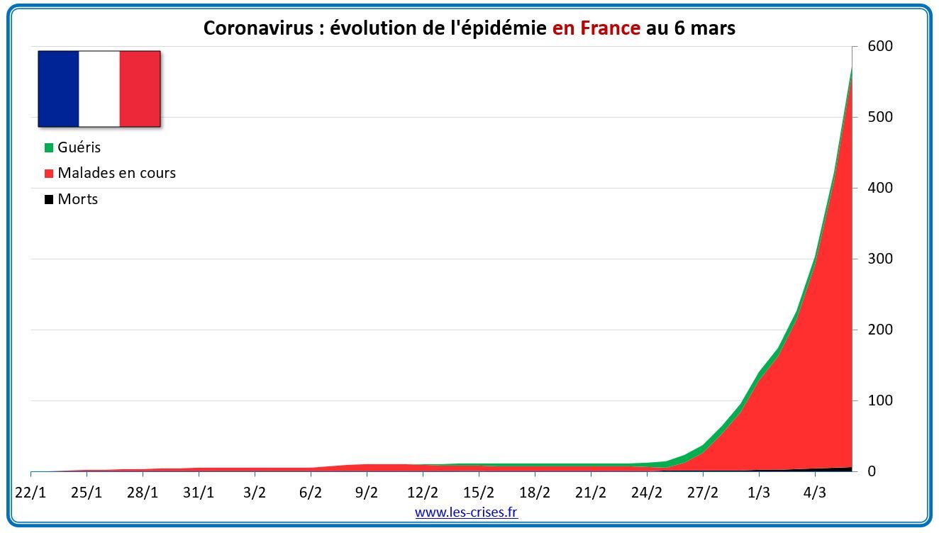 tout d’abord, il n’y a aucune raison de paniquer, mais il convient d’adopter des mesures de Grande prudence face à un potentiel problème majeur de santé publique….oui la Santé est publique sinon elle n’est pas…