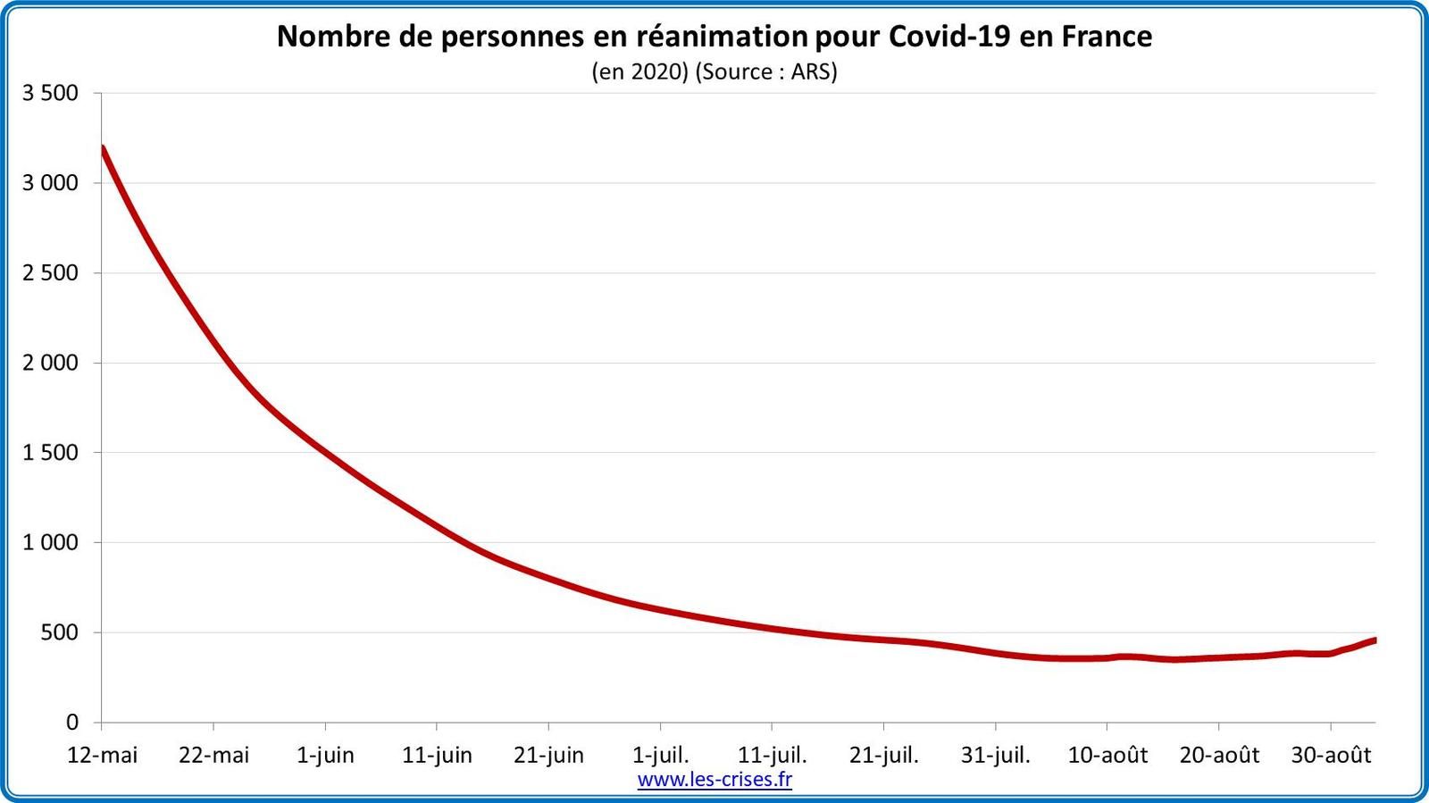 Urgent les gens ? Oui !
