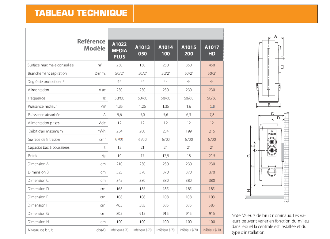 Atome aspiration centralisée - Aspiration centralisée ( AMS )