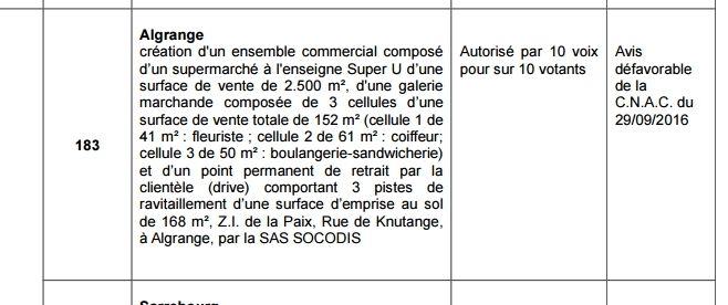 SUPER U à Algrange (de 1985 à 2017) sur le site de l'usine LA PAIX (ex S.M.K.)