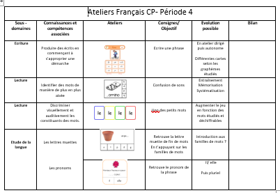 Cp Ateliers Autonomes Periode 4 Fichier Enseignant La Classe De Pepe