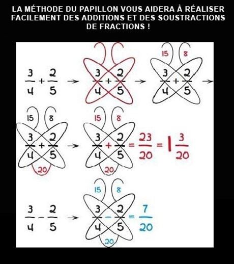 Fiche Cinquième ... Comparer, Additionner, Soustraire, Multiplier des  fractions - Jeu Set et Maths