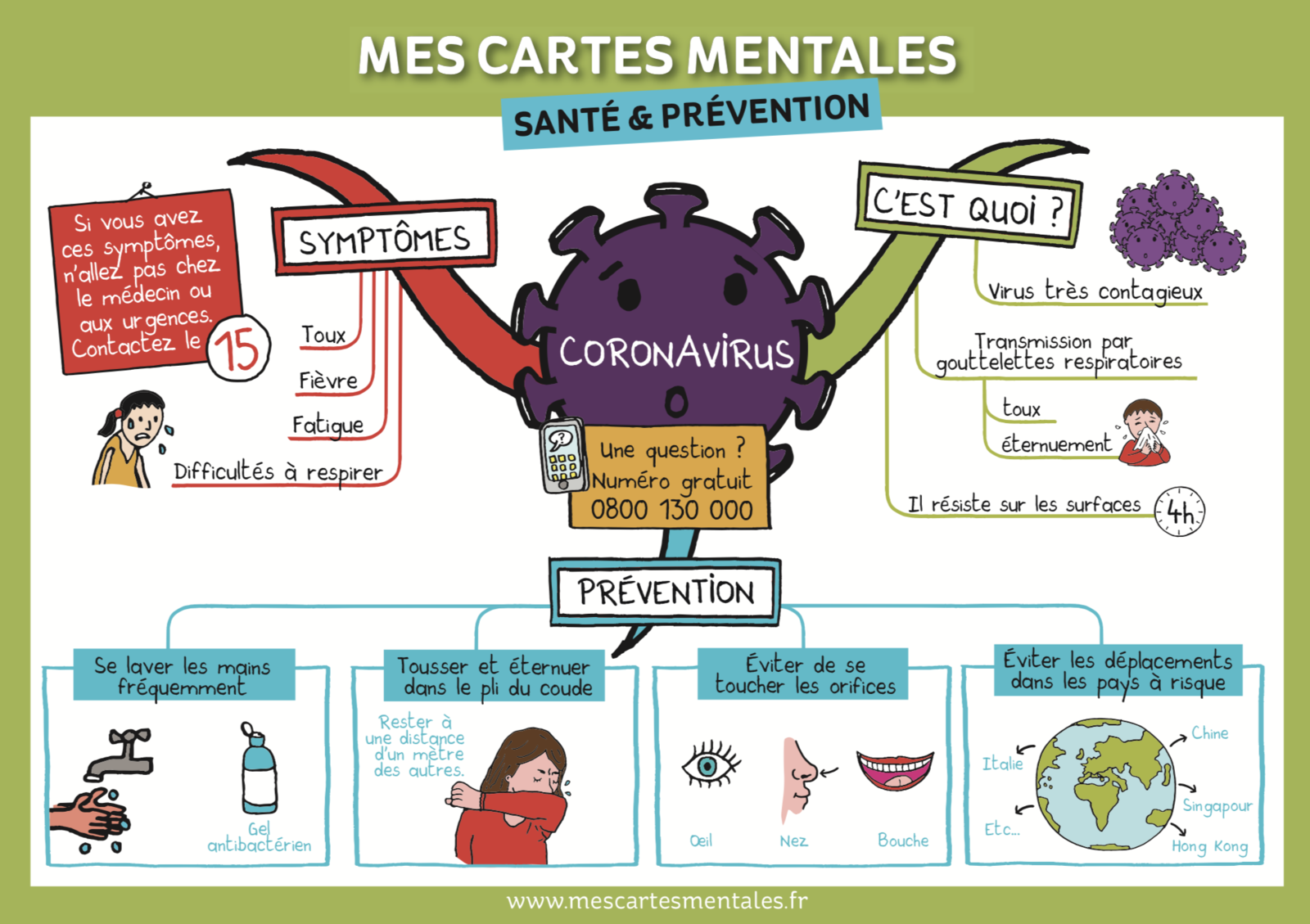 Source: www.mescartesmentales.fr/unecartementale/coronavirus-explique-aux-enfants/