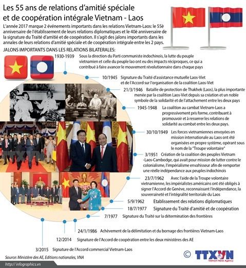 Vietnam - Laos : 55 ans de relations d’amitié spéciale