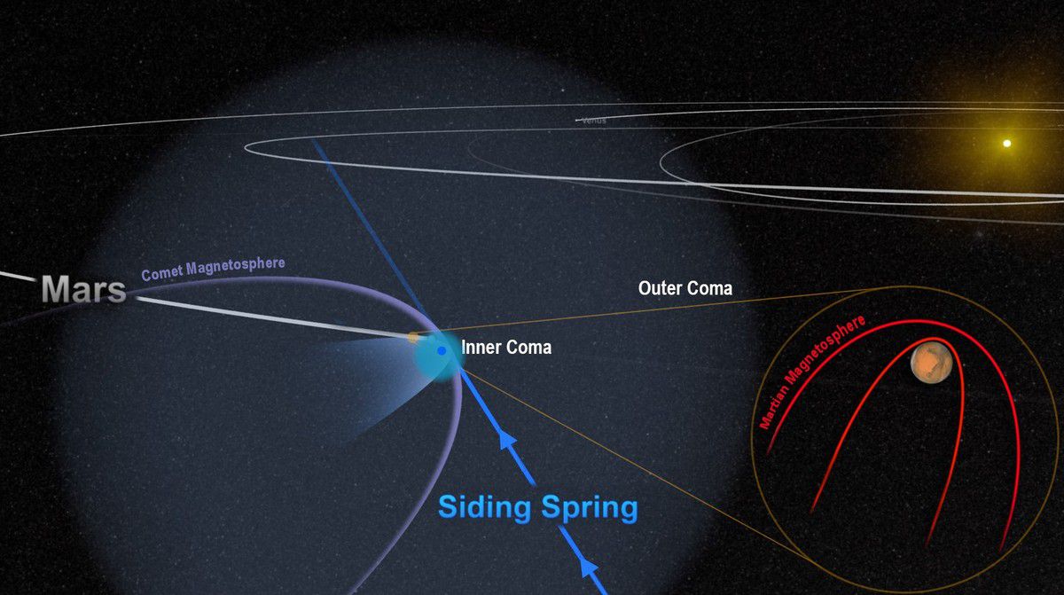 Vorbeiuflug des Kometen Siding Spring am Mars Quelle: NASA/Goddard