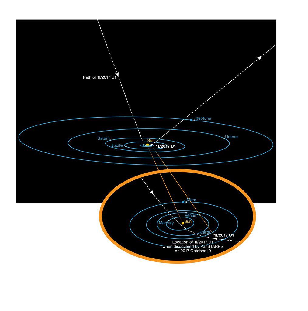 Flugbahn von Oumuamua Quelle: ESO/K. Meech et al.